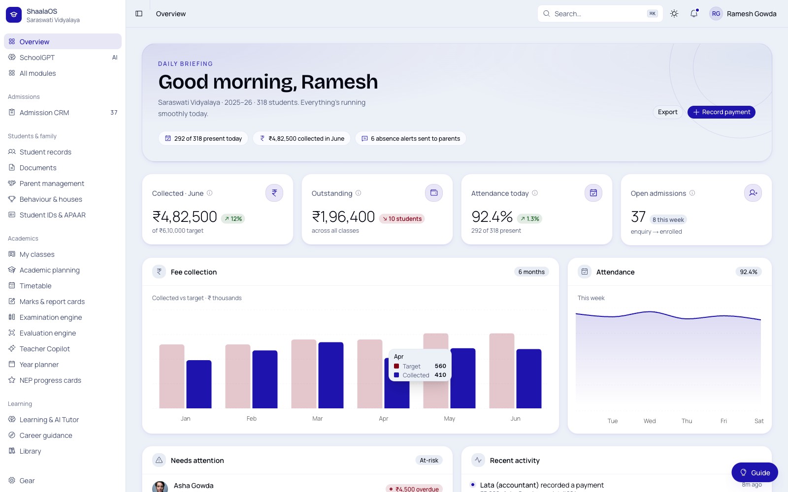 ShaalaOS dashboard: fee collection, attendance, and the daily briefing.